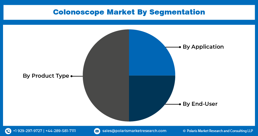 Colonoscope Market seg